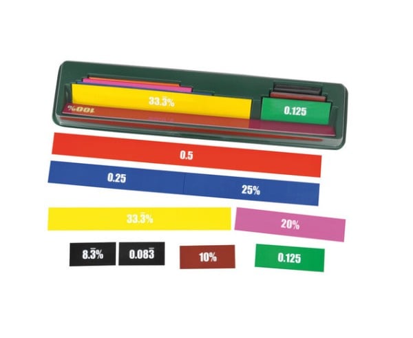 Magnetic strips decimals and percentages
