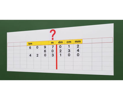 Conversion table