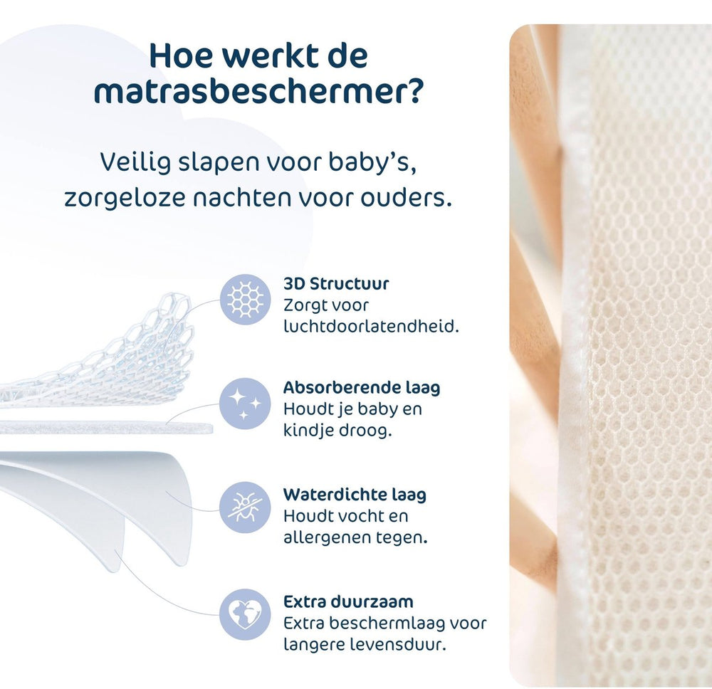 AeroSleep Baby Protect matrasbeschermer