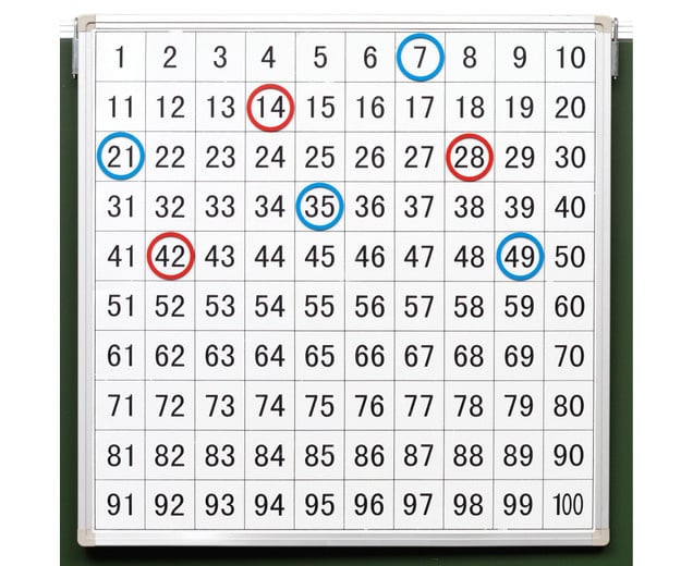 Hundred chart with accessories