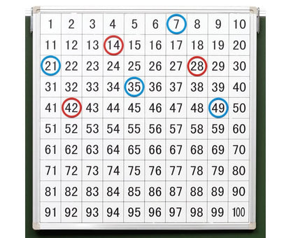 Hundred chart with accessories